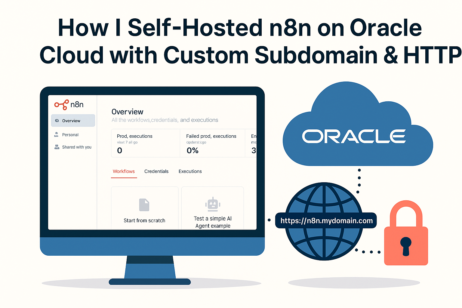 Featured image for How I Self-Hosted n8n on Oracle Cloud with Custom Subdomain & HTTPS