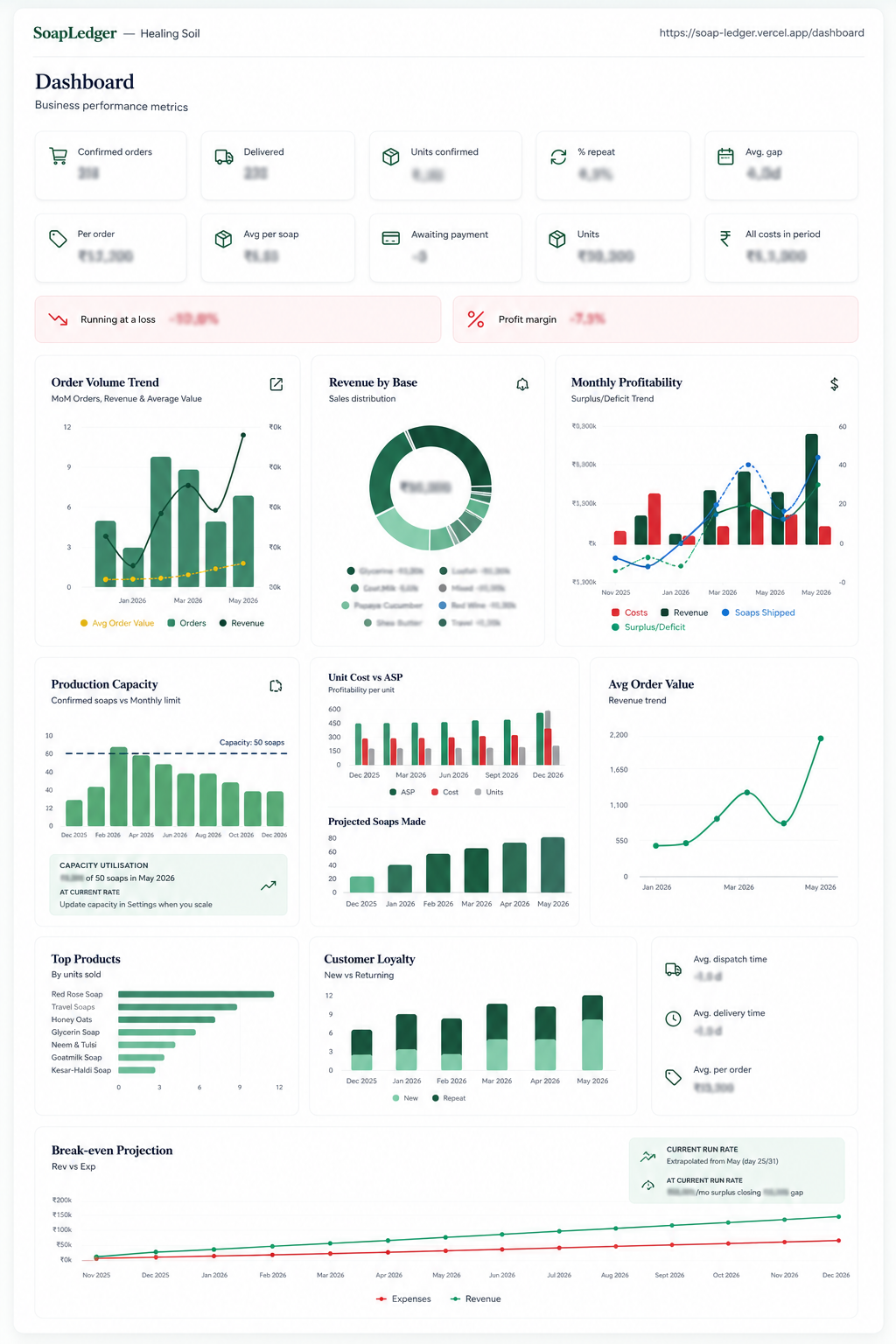 SoapLedger dashboard, business operations app for Healing Soil